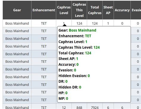 BDO Caphras Sheet: PEN Chart & Spreadsheet .